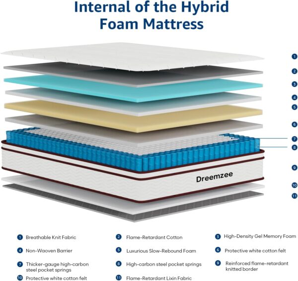 Dreemzee Full Size Medium Firm Mattress, 8 Inch Double Size Hybrid Memory Foam Matelas in a Box, Coils Pocket Spring, Pressure Relieving Gel Foam, CertiPUR-US & Oeko-Tex, 10-Year Warranty