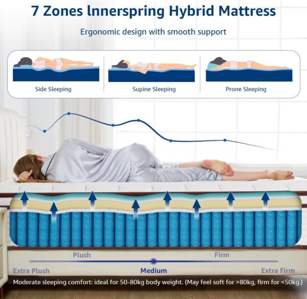 Dreemzee Full Size Medium Firm Mattress, 8 Inch Double Size Hybrid Memory Foam Matelas in a Box, Coils Pocket Spring, Pressure Relieving Gel Foam, CertiPUR-US & Oeko-Tex, 10-Year Warranty